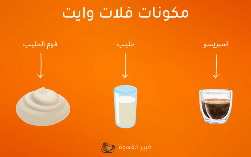 مكونات الفلات وايت الثلاثة (اسبريسو - حليب - فوم الحليب)
