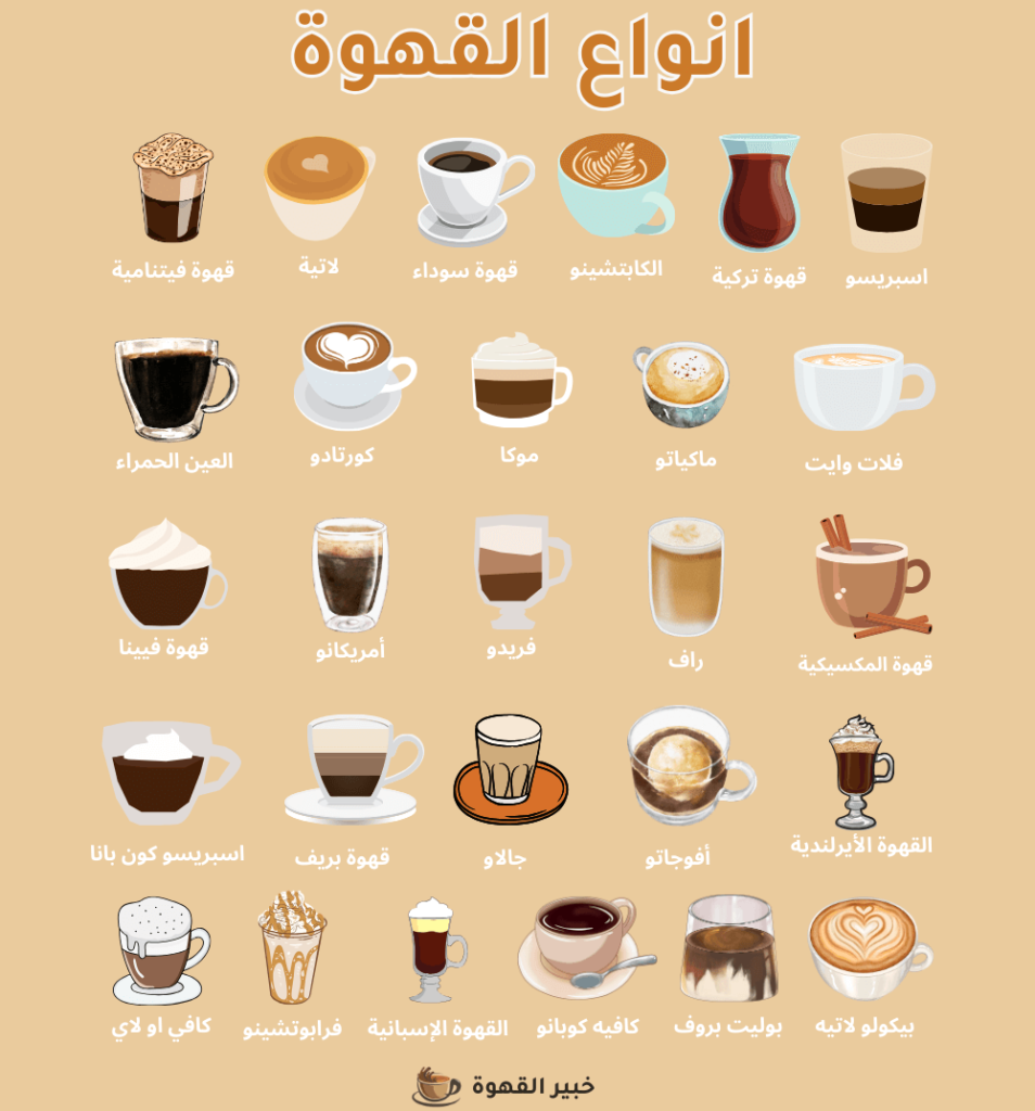 انواع القهوة (27) نوع من القهوة