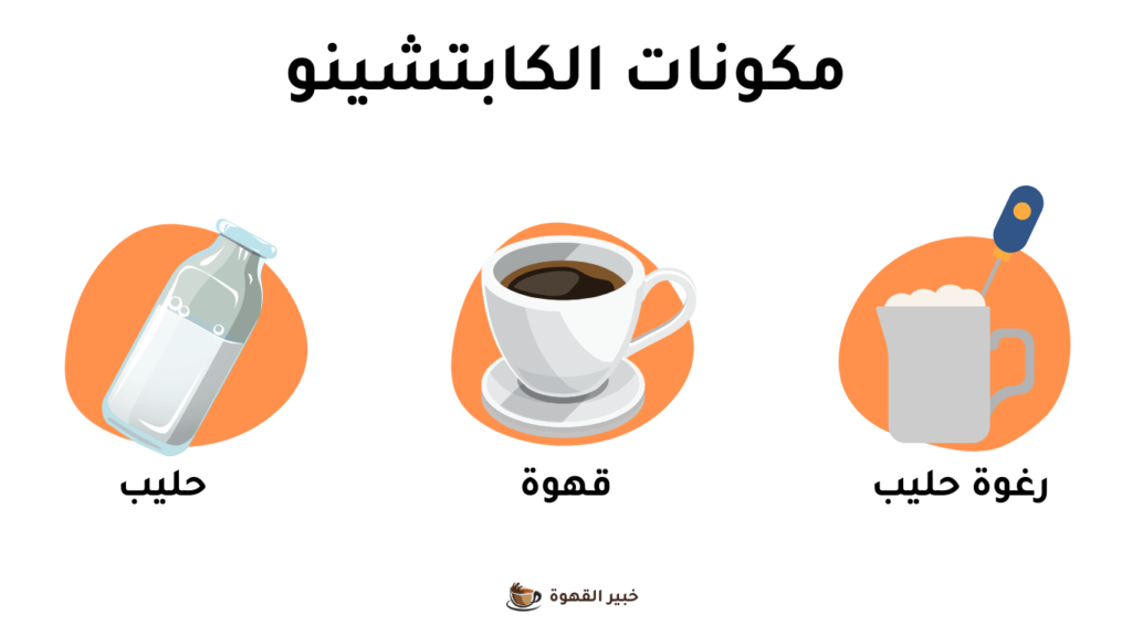 مكونات الكابتشينو